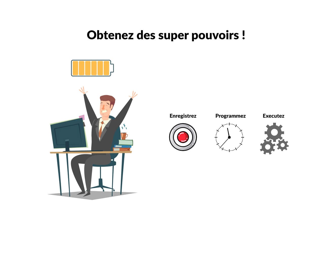 Avec nos automatisations